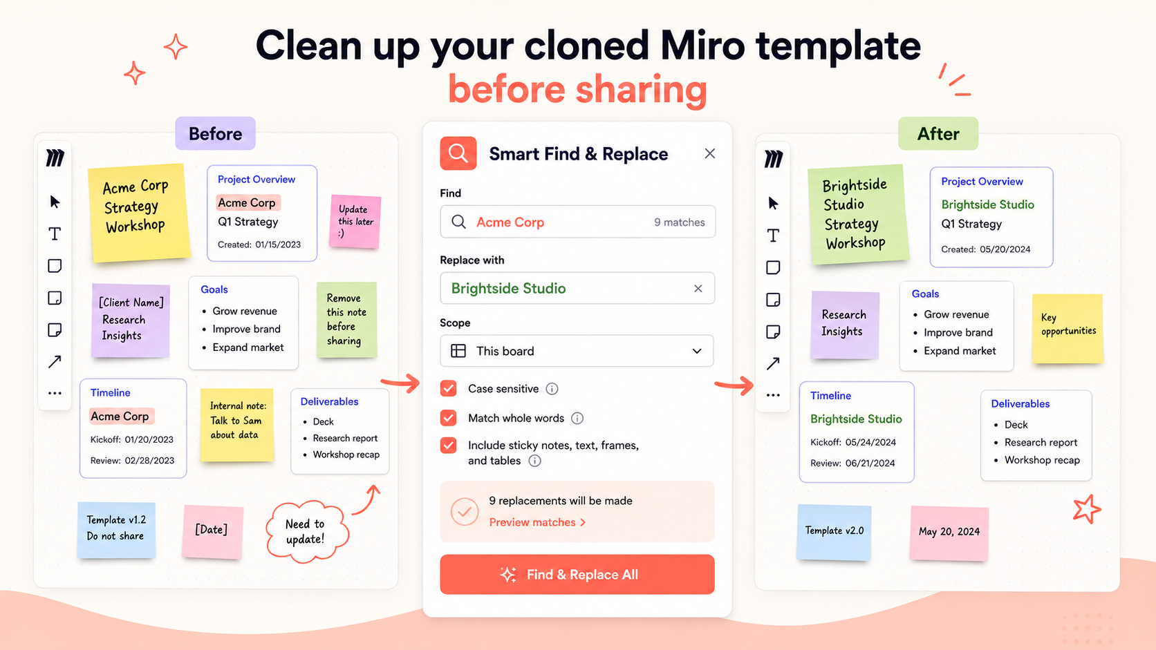 Before and after Miro template cleanup with Smart Find & Replace replacing old client details before sharing