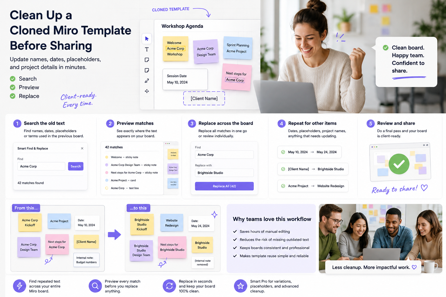 Client-ready Miro template cleanup workflow showing search, preview, replace, and review steps